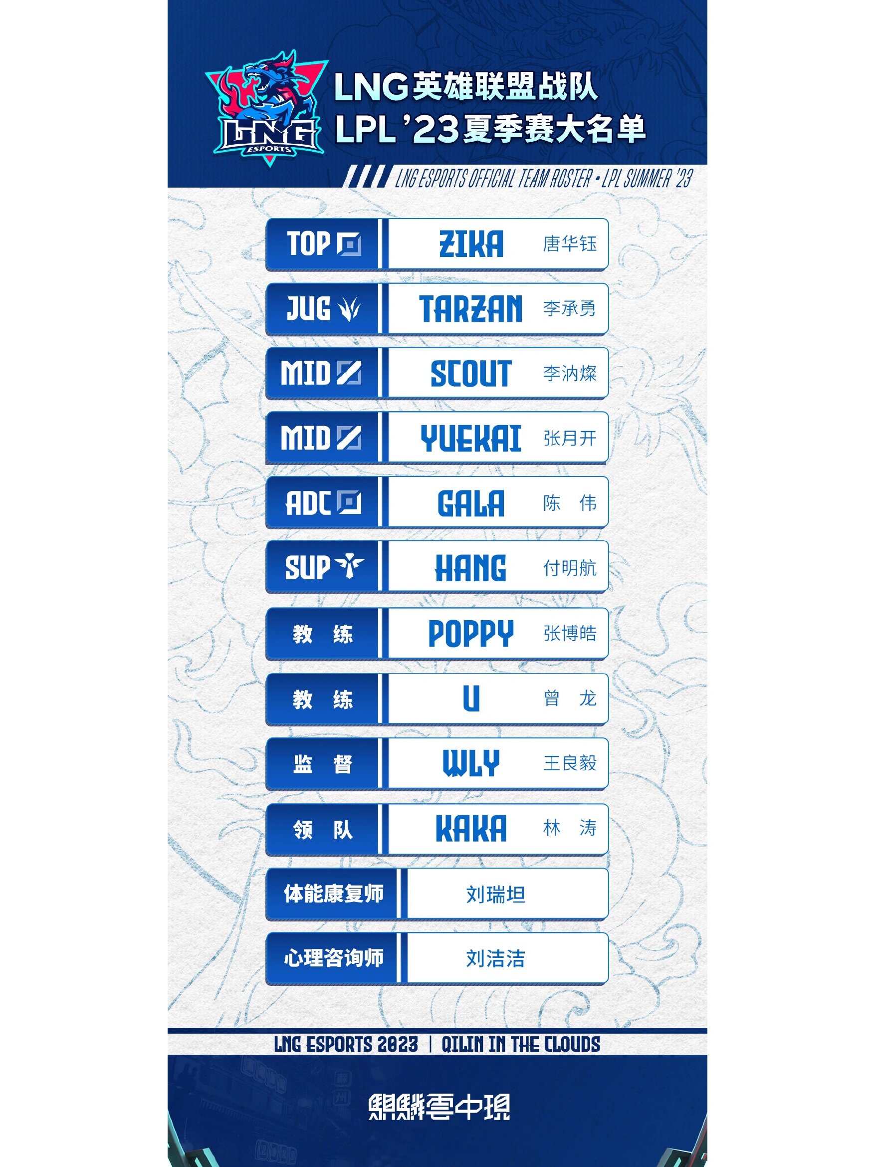 lpl夏季赛积分榜最新排名(lpl夏季赛积分榜最新排名表)  第2张