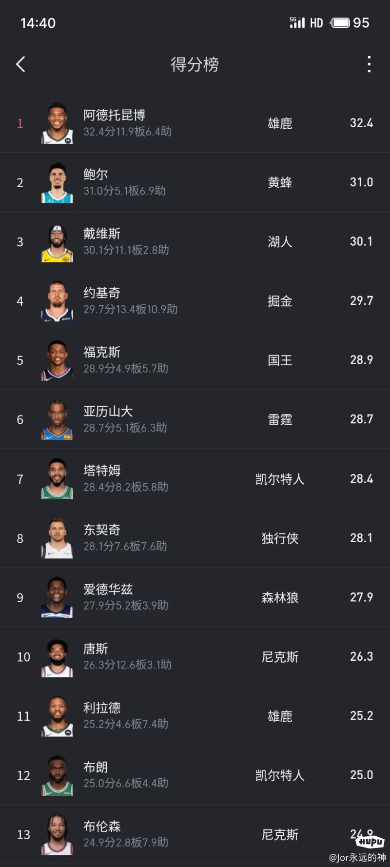 nba历史得分榜2022最新的简单介绍  第2张