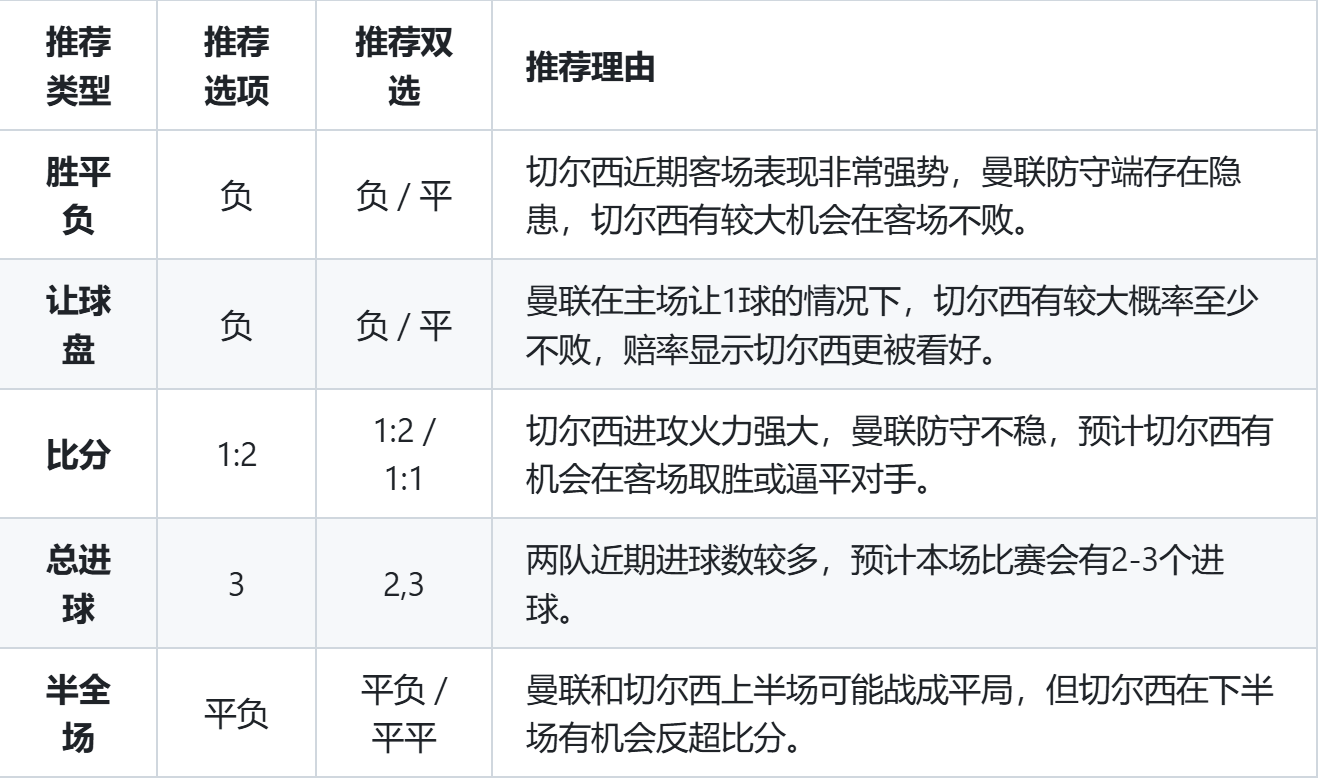 切尔西比分预测(切尔西更大比分胜利)  第2张