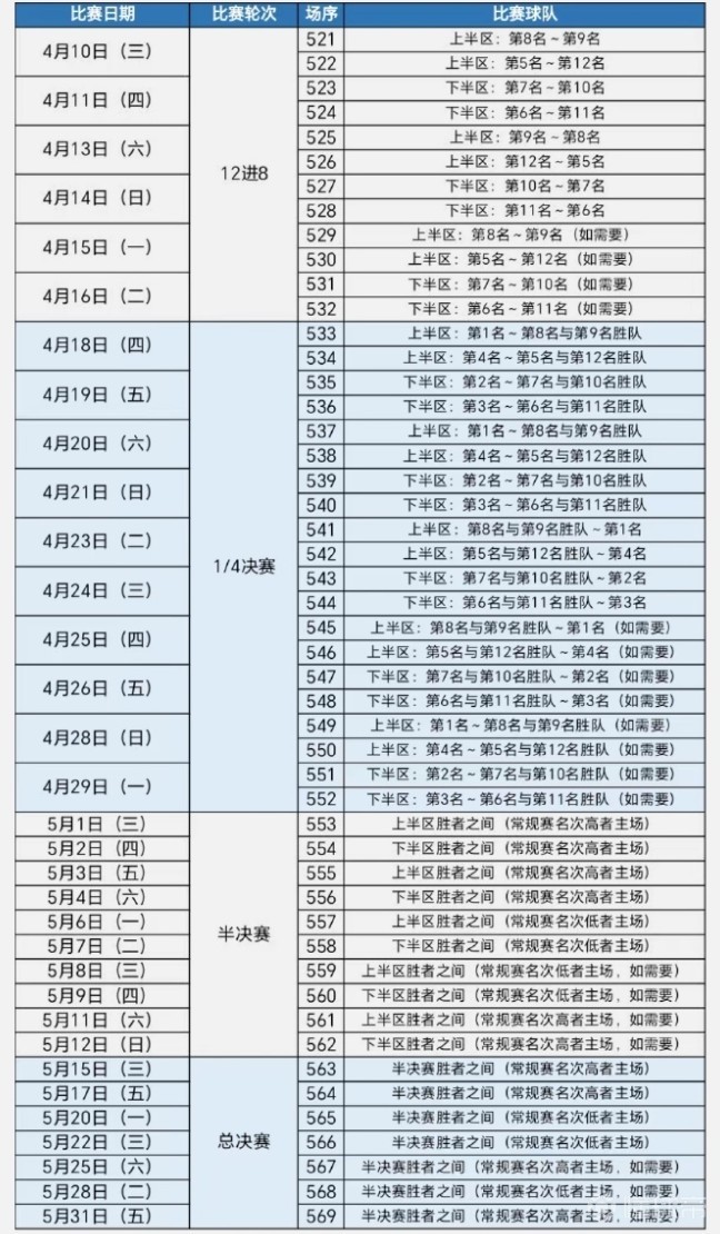 cba半决赛赛程表(cba半决赛赛程表时间辽宁对广厦比赛)  第2张