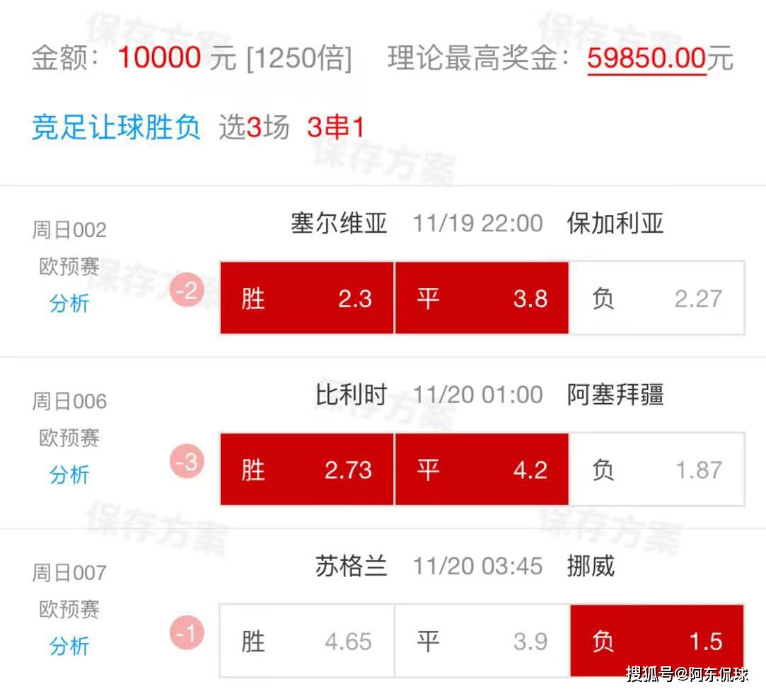苏格兰vs挪威前瞻(苏格兰vs捷克专家预测)  第1张