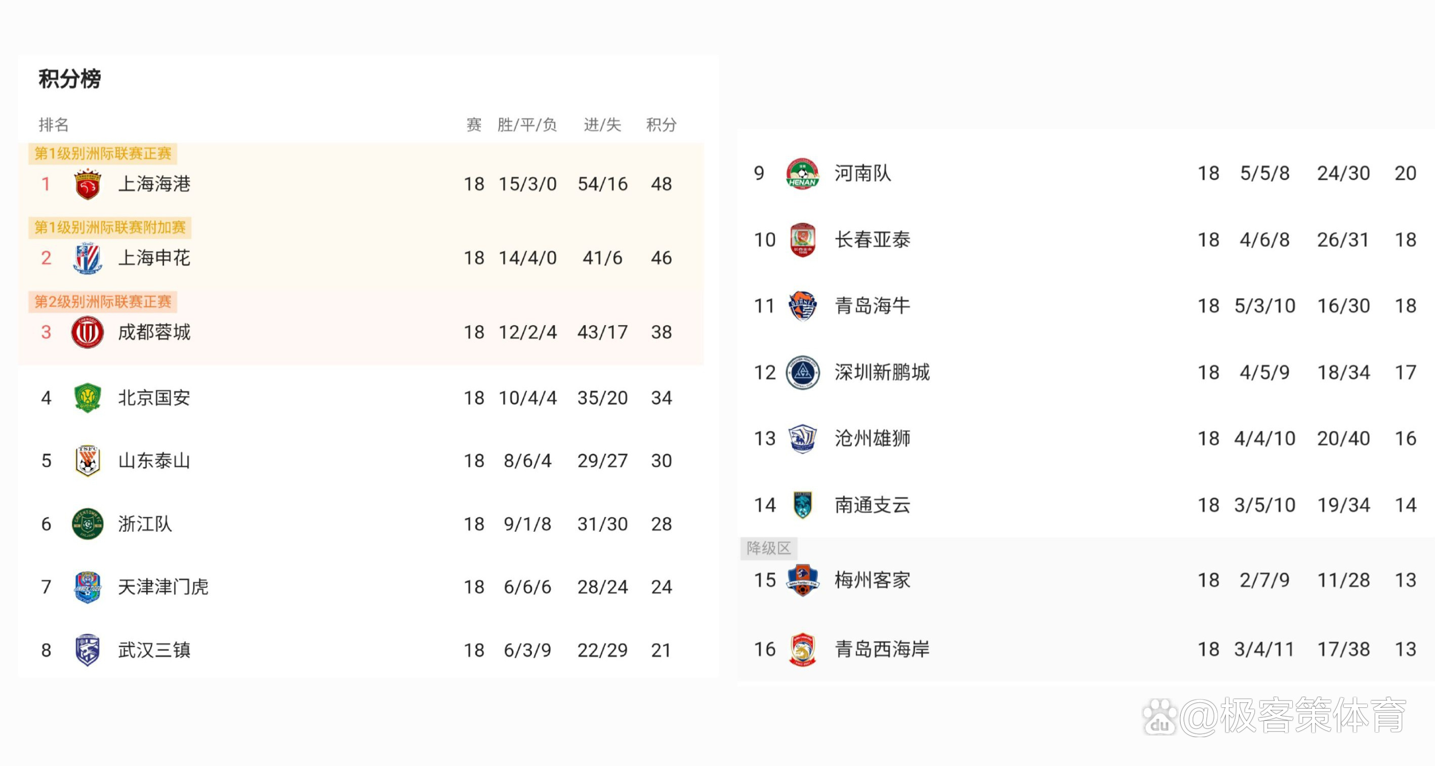 2018中超积分榜(20182019中超积分榜)  第2张
