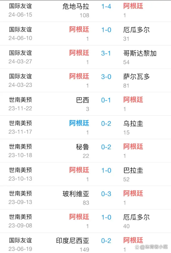 美洲杯赛程2021赛程表(美洲杯赛程2021赛程表北京时间)  第1张