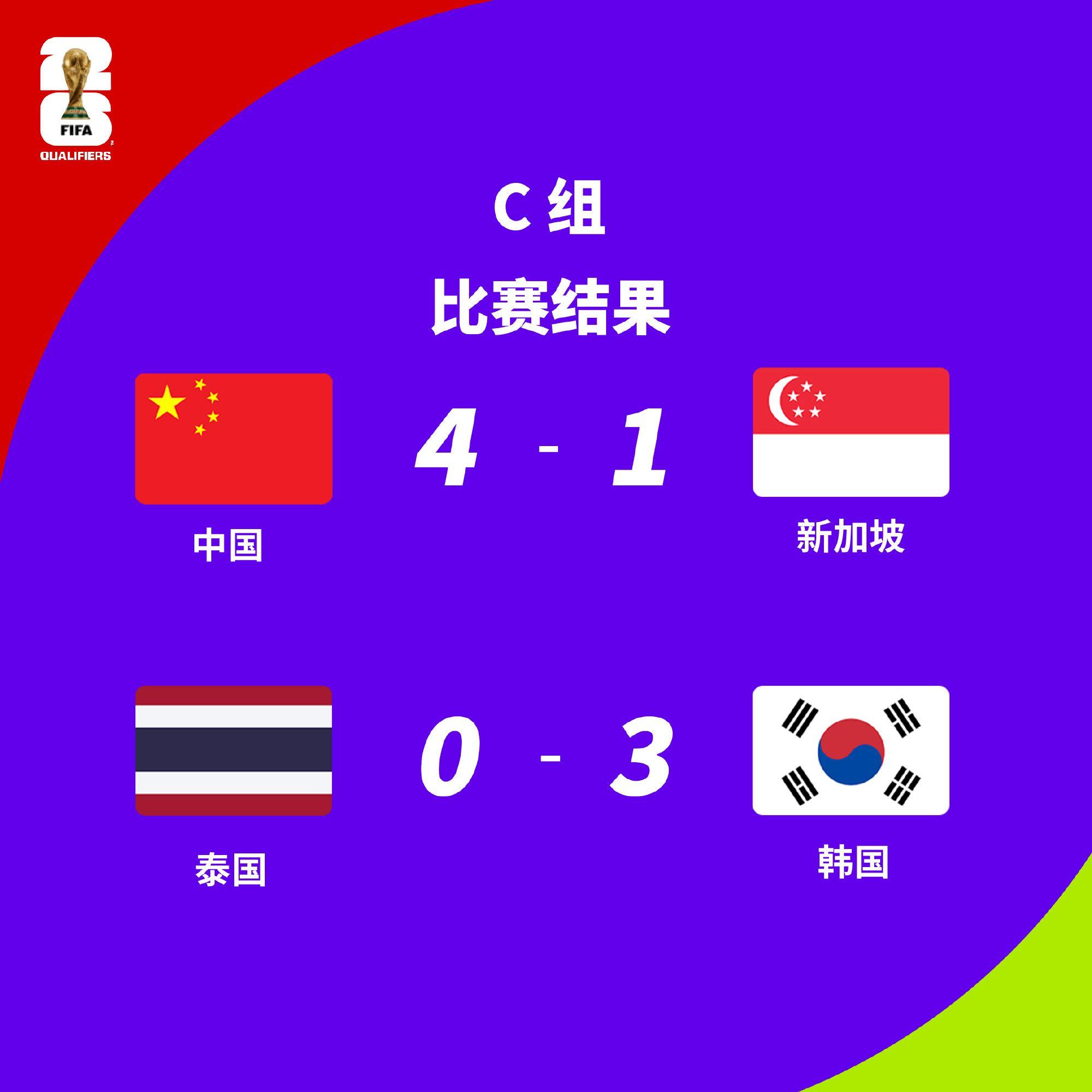 世界杯亚洲区预选赛国足最新赛程(世界杯2022亚洲预选赛国足赛程)  第1张