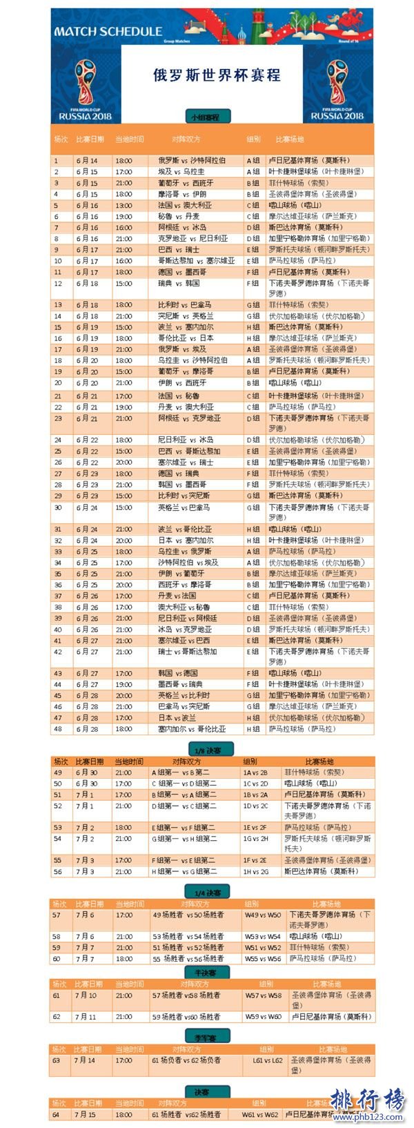 2018俄罗斯世界杯四强(2018年俄罗斯世界杯八强队伍)  第1张