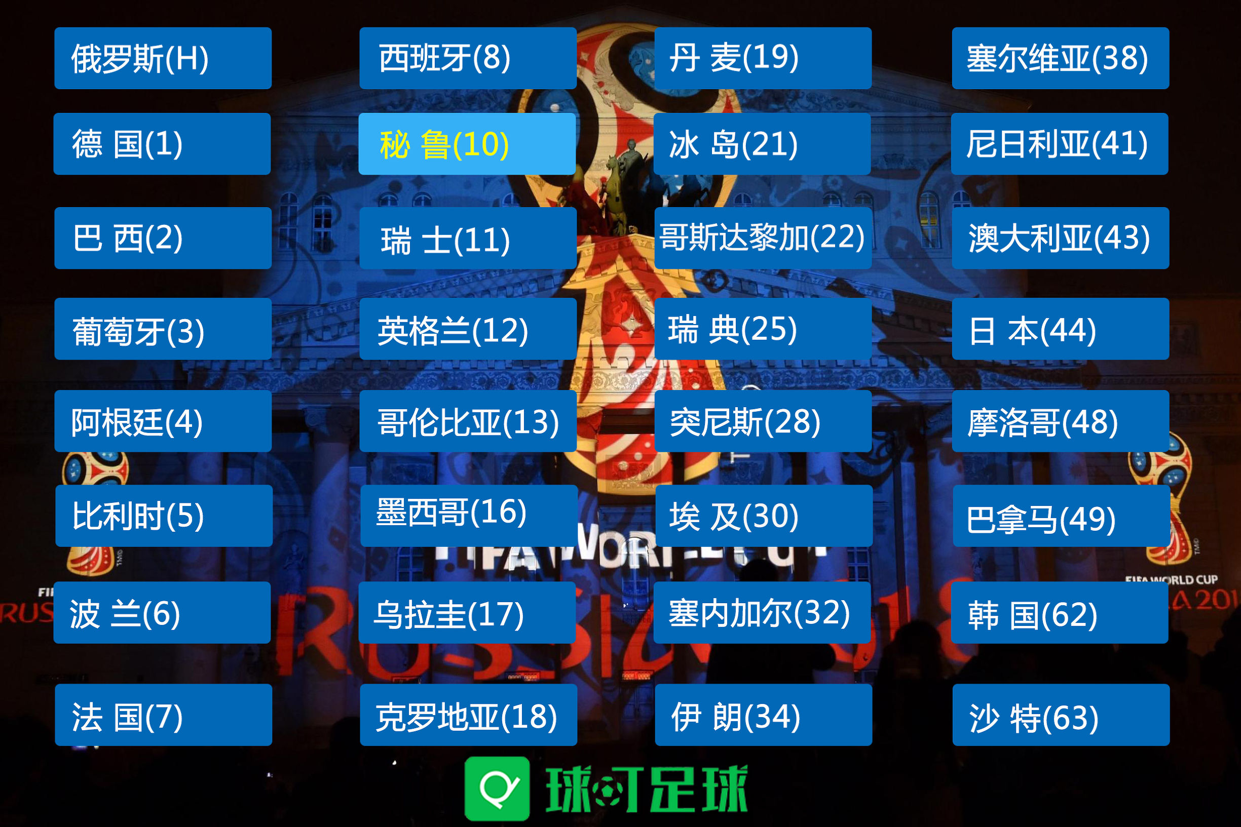 2018俄罗斯世界杯四强(2018年俄罗斯世界杯八强队伍)  第2张