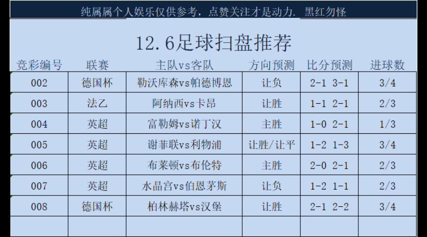 英超比分预测最新分析(英超比分预测最新分析软件)  第1张