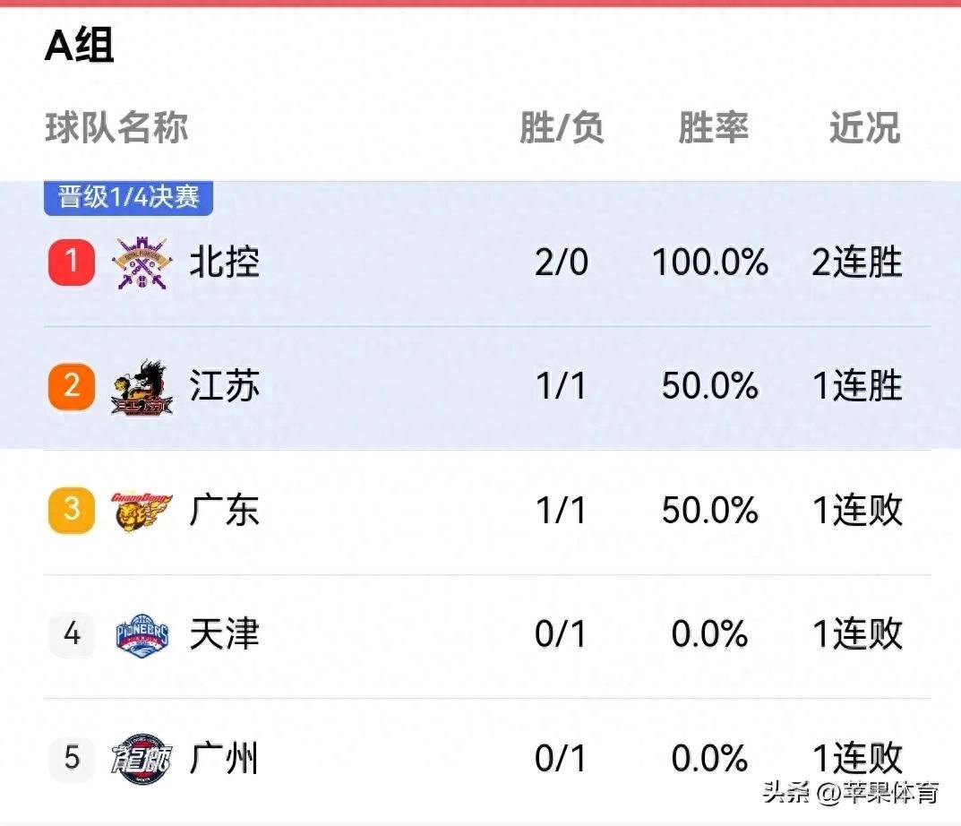 cba球队名单(cba球队名单大全)  第2张