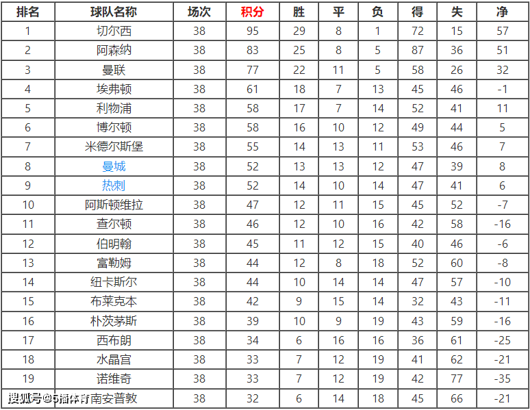 切尔西2021欧冠夺冠历程(切尔西2021欧冠夺冠历程图片)  第1张