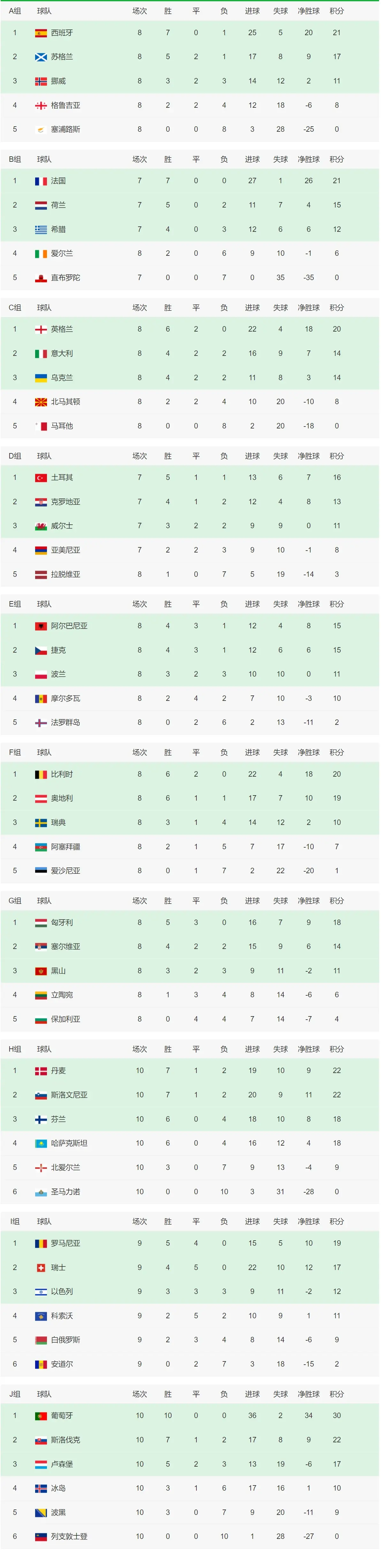 意大利甲级联赛积分榜(意大利甲级联赛积分榜排名雷速)  第1张