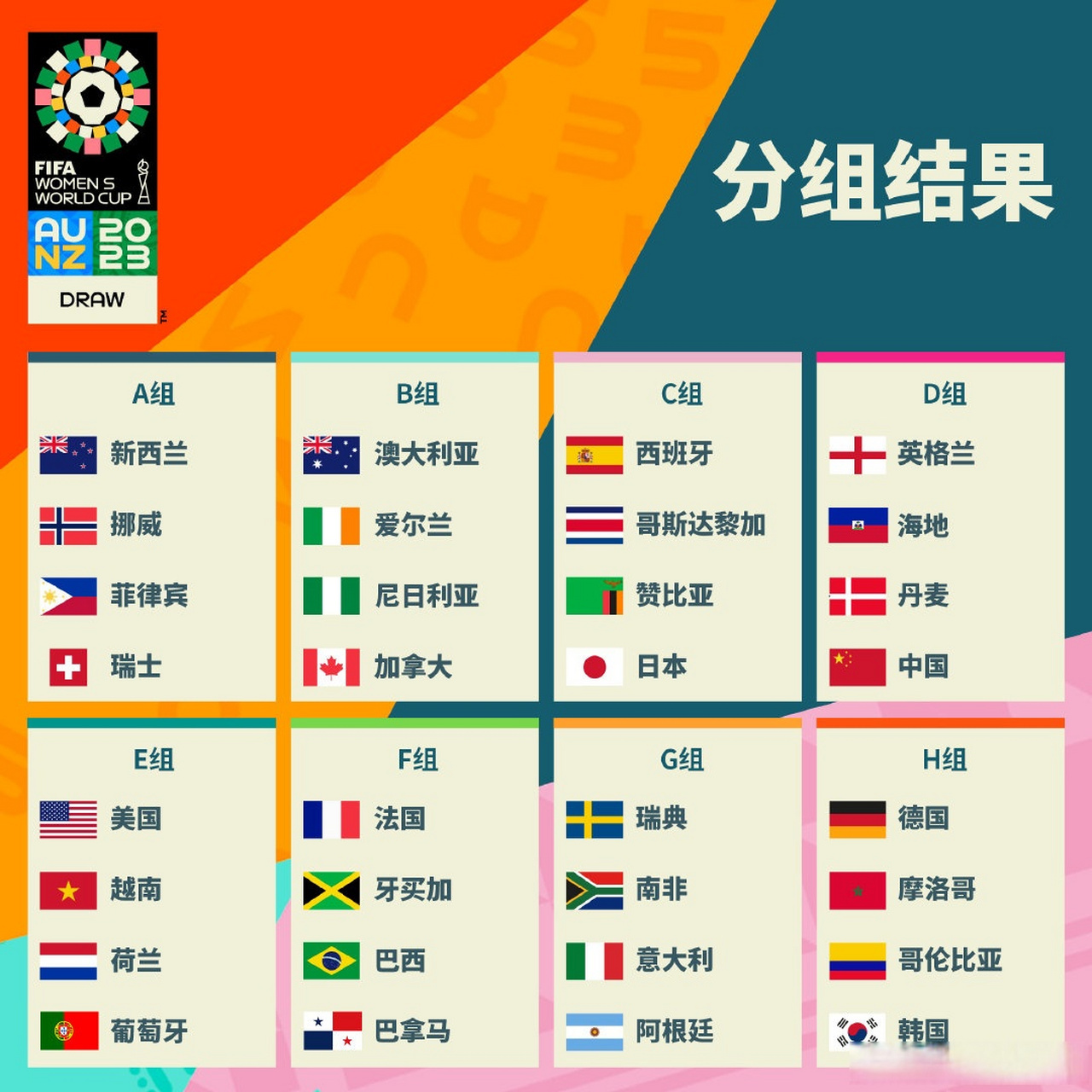世界杯世预赛2023赛程(世界杯预选赛赛程2021赛程表)  第1张