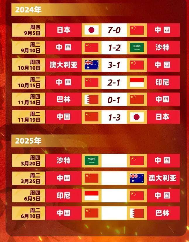 世界杯世预赛2023赛程(世界杯预选赛赛程2021赛程表)  第2张