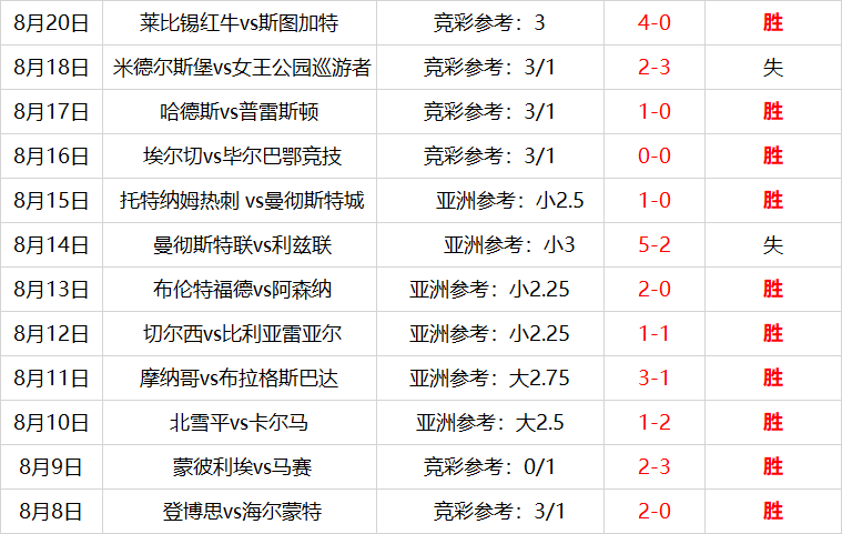 90vs足球比分lo(90vs足球比分手机版捷报)  第2张
