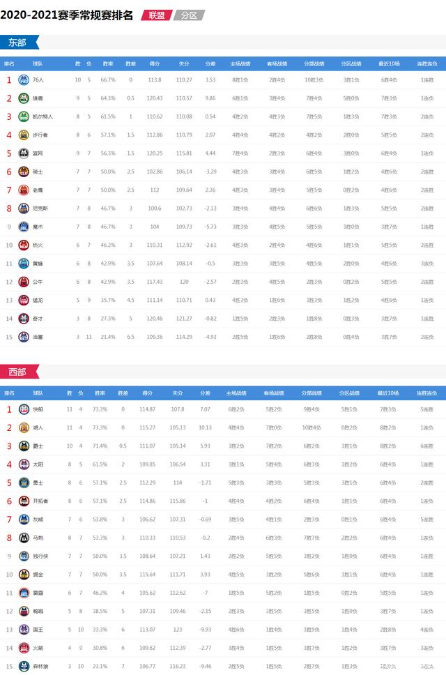 nba湖人今日在线直播(nba湖人今天的比赛直播jrs)  第2张