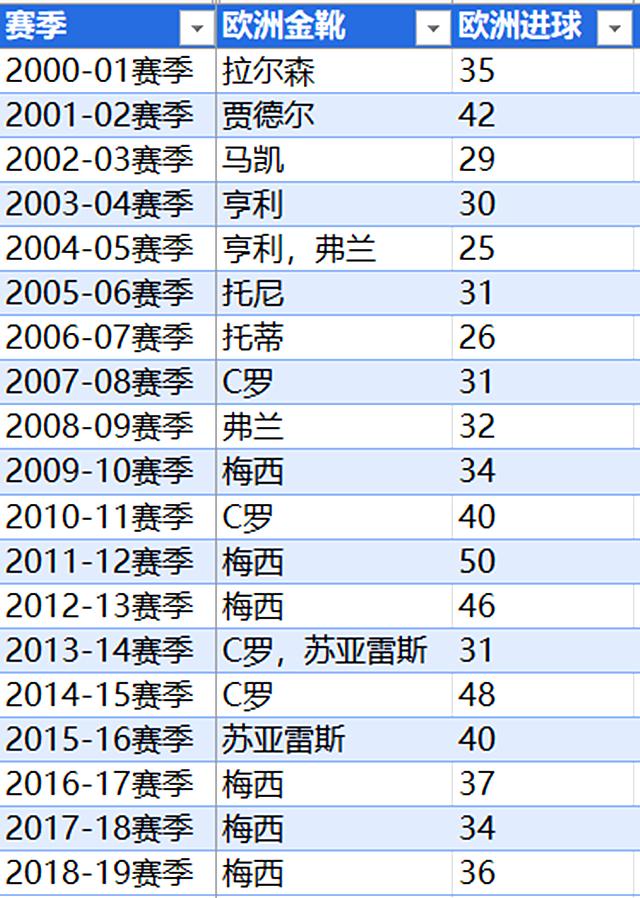 梅西出了多少次轨(梅西一共出场多少次)  第2张