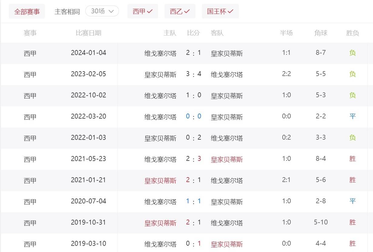 今日足球竞彩比分(今日足球竞彩比分结果)  第2张