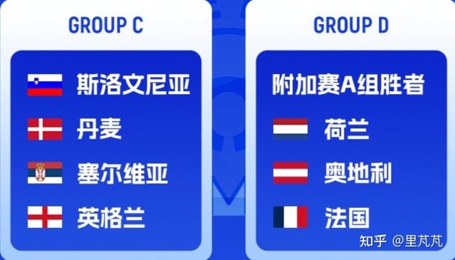 欧洲杯附加赛抽签(欧洲杯附加赛抽签结果)  第1张
