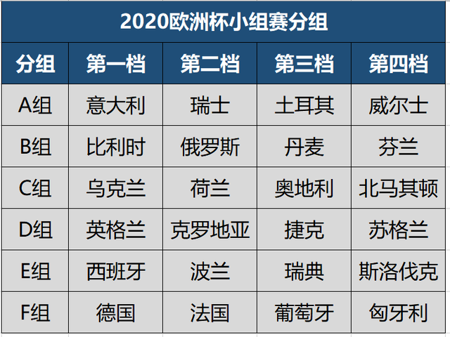 2004欧洲杯分组名字(2004年欧洲杯足球名字)  第2张