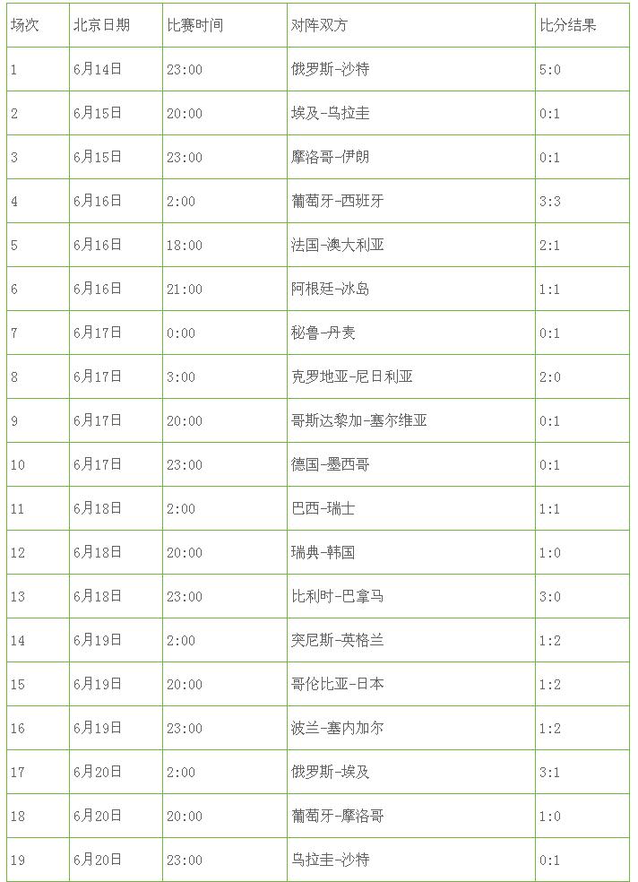 2018俄罗斯世界杯赛程(2018年俄罗斯世界杯赛程央视网)  第2张