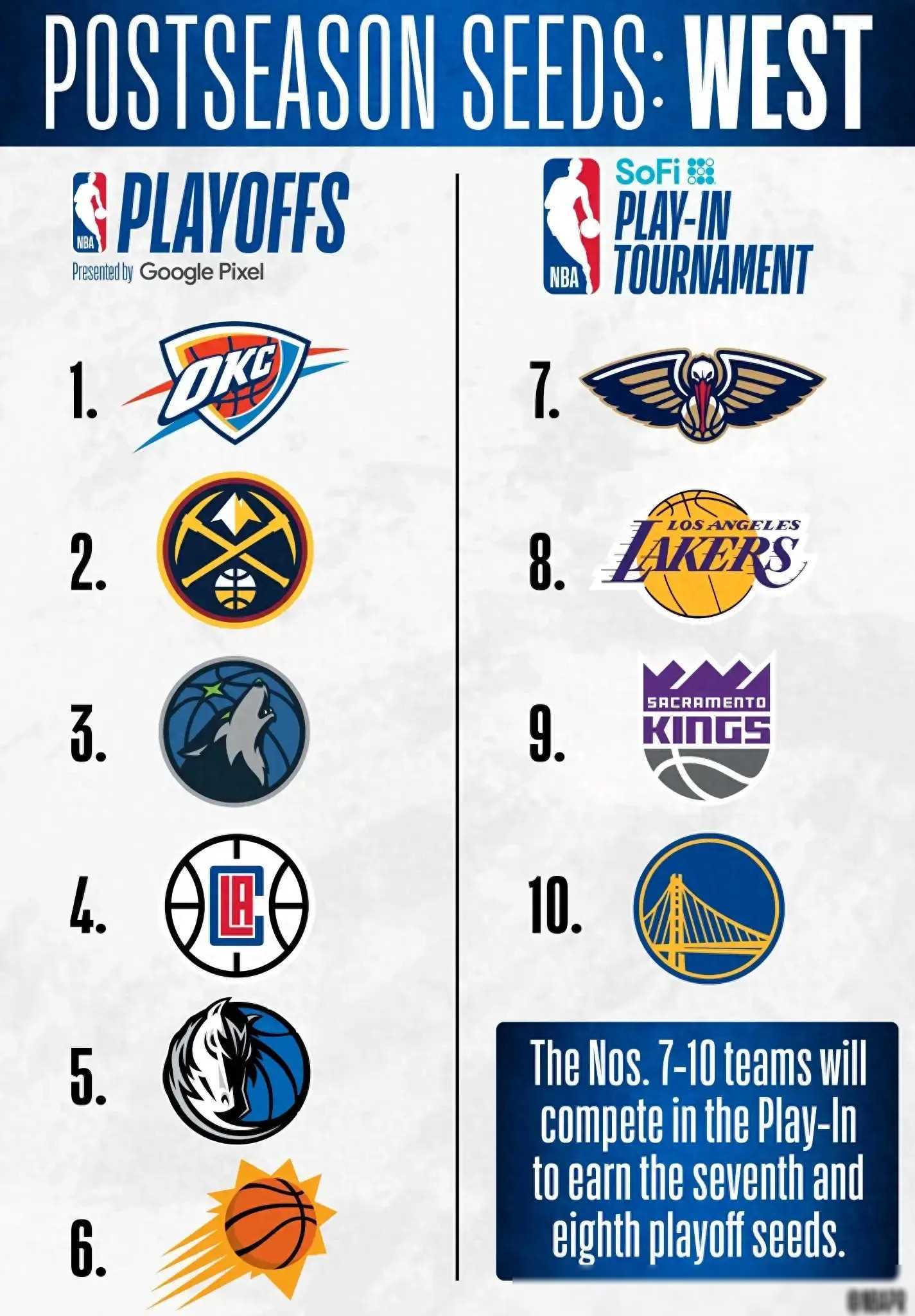 今天的nba比赛赛程(今天nba比赛赛程太阳杜兰特回放)  第1张