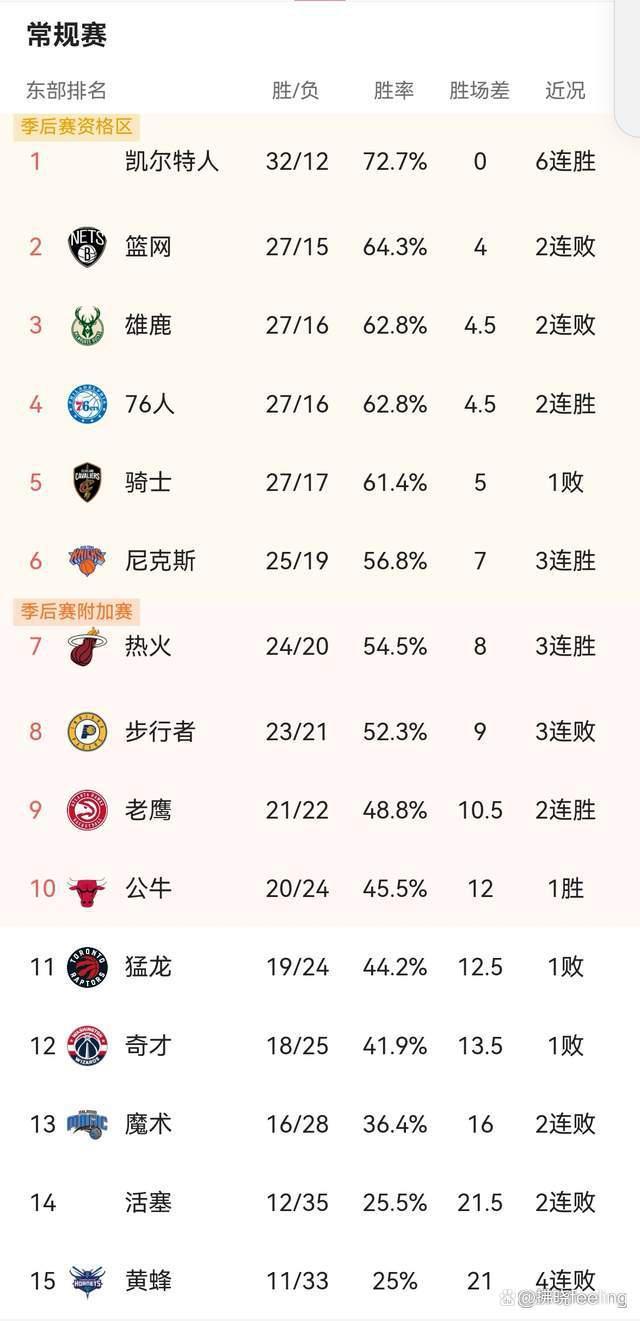今日nba比赛排名(今日nba比赛赛况)  第1张
