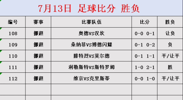 今日足球比赛结果查询即时比分(今日足球比赛结果查询即时比分预测最新)  第1张