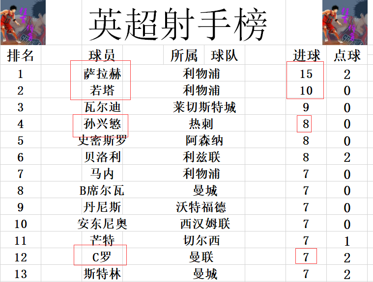 英超最新战报(英超最新战报利物浦)  第2张