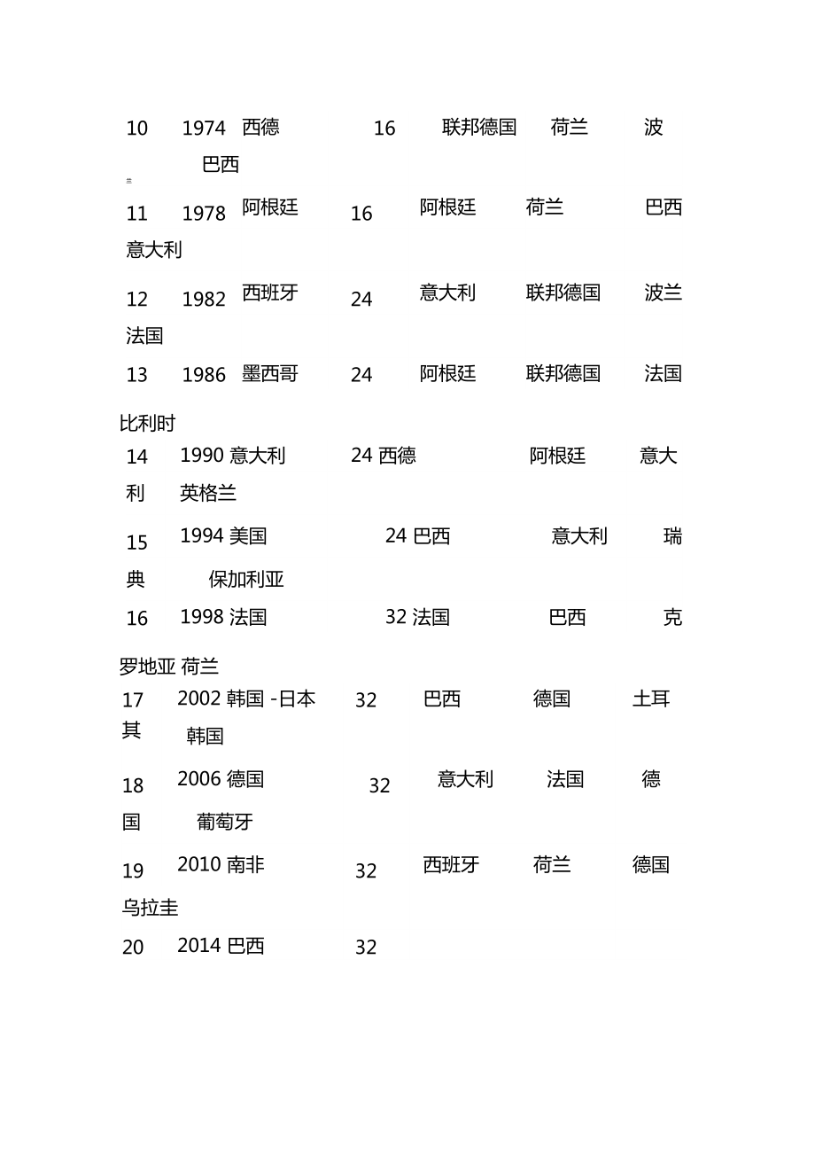 国际足球最新消息(国际足球锦标赛赛程)  第1张