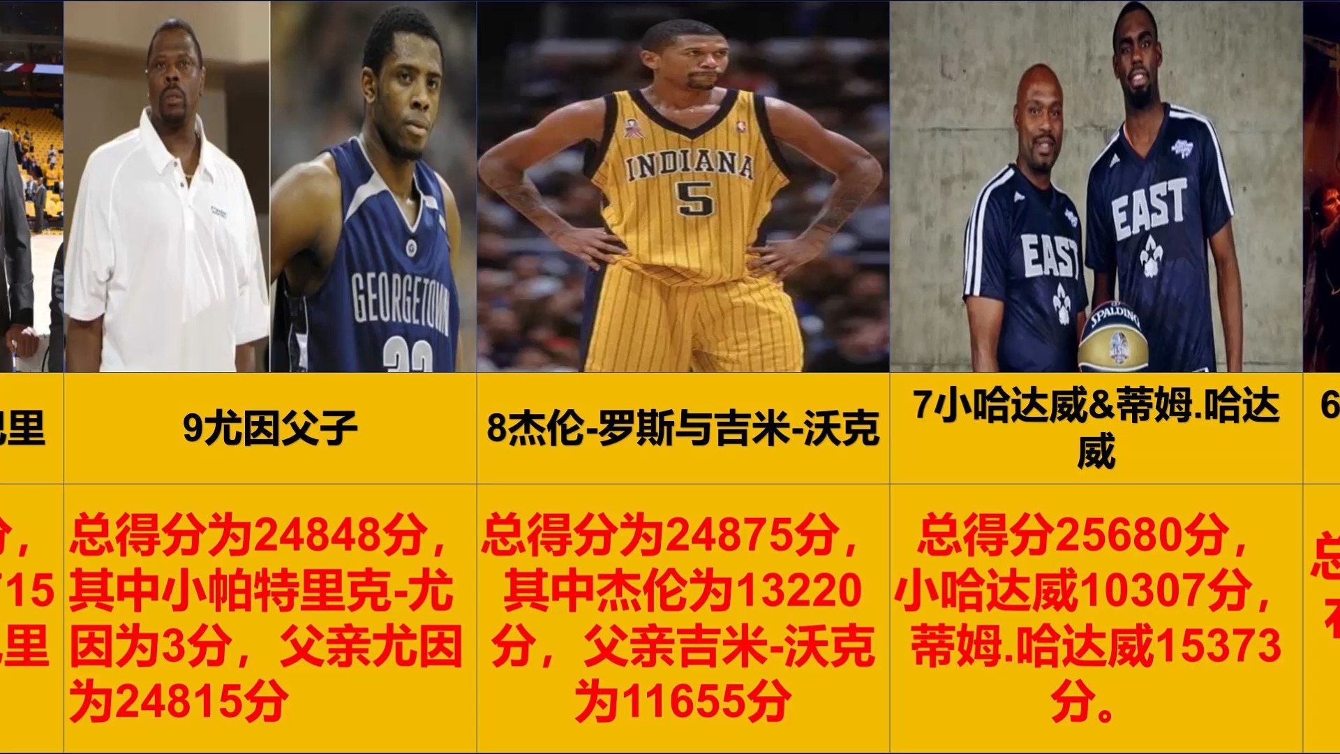 nba常规赛得分榜(nba常规赛得分榜2023最新)  第2张