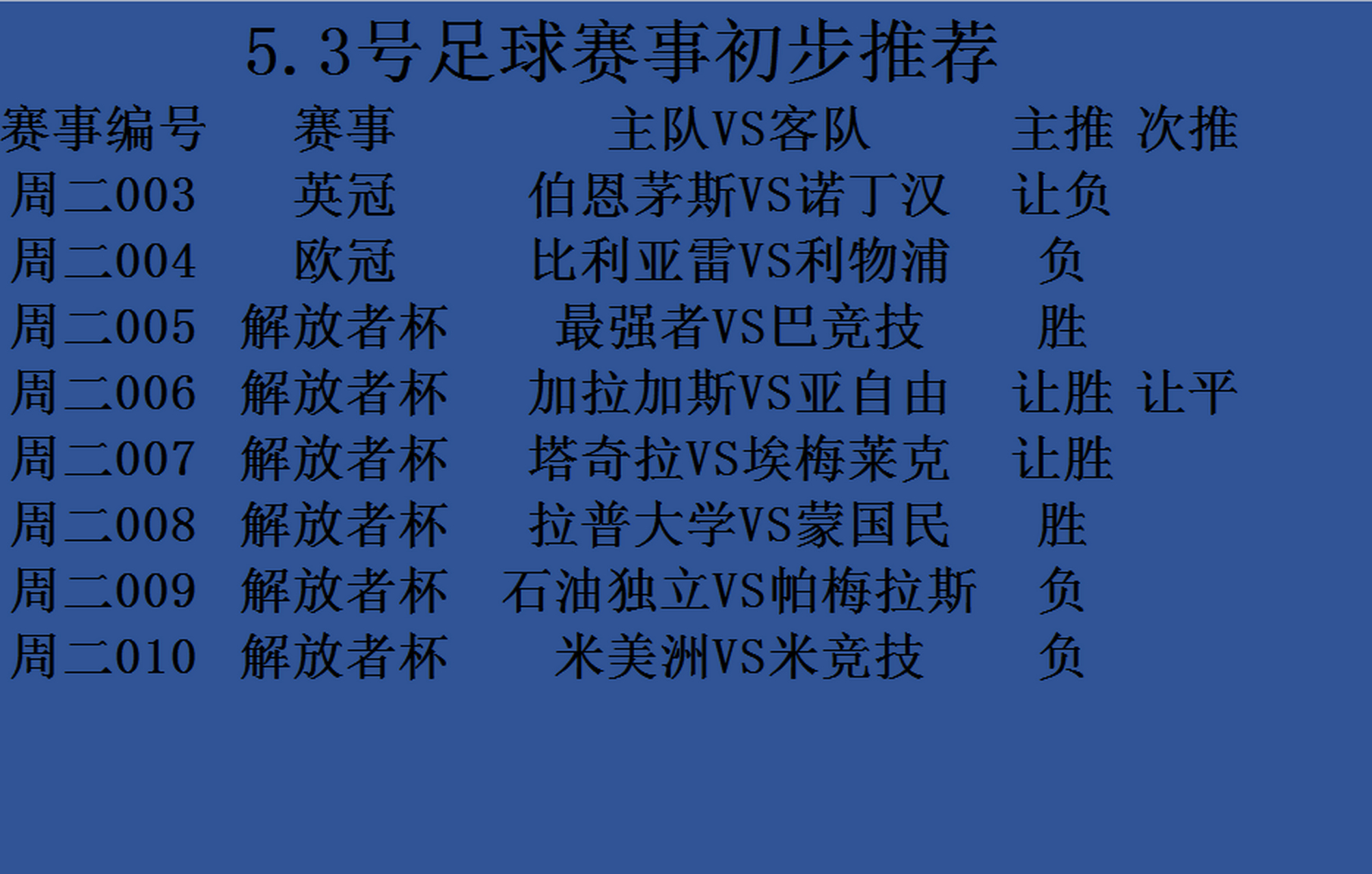 切尔西对利物浦足球比分预测的简单介绍  第1张