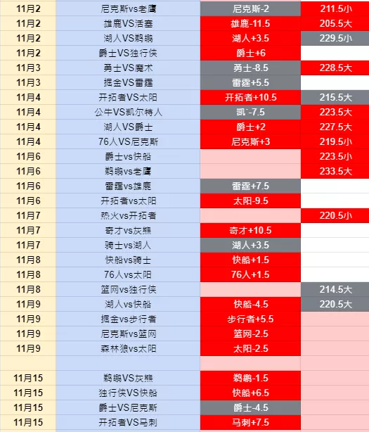 nba最新预测(nba预测和比赛推荐)  第1张