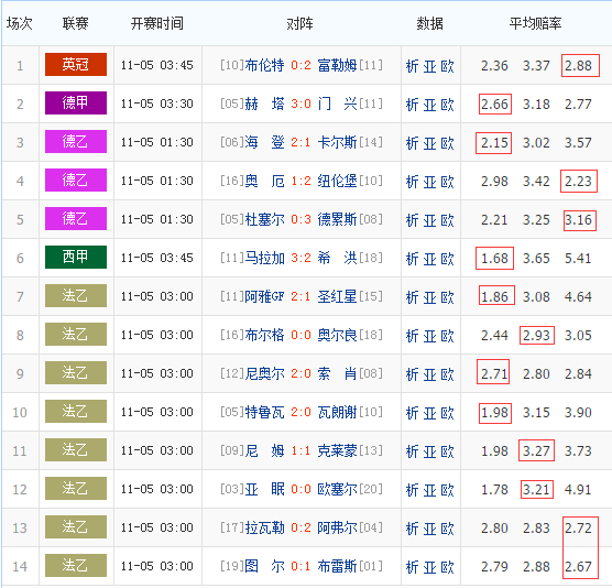 500即时比分(500彩票网首页)  第2张