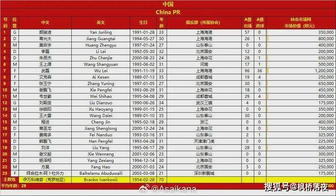 今晚国足比赛时间(今晚国足比赛时间表)  第2张