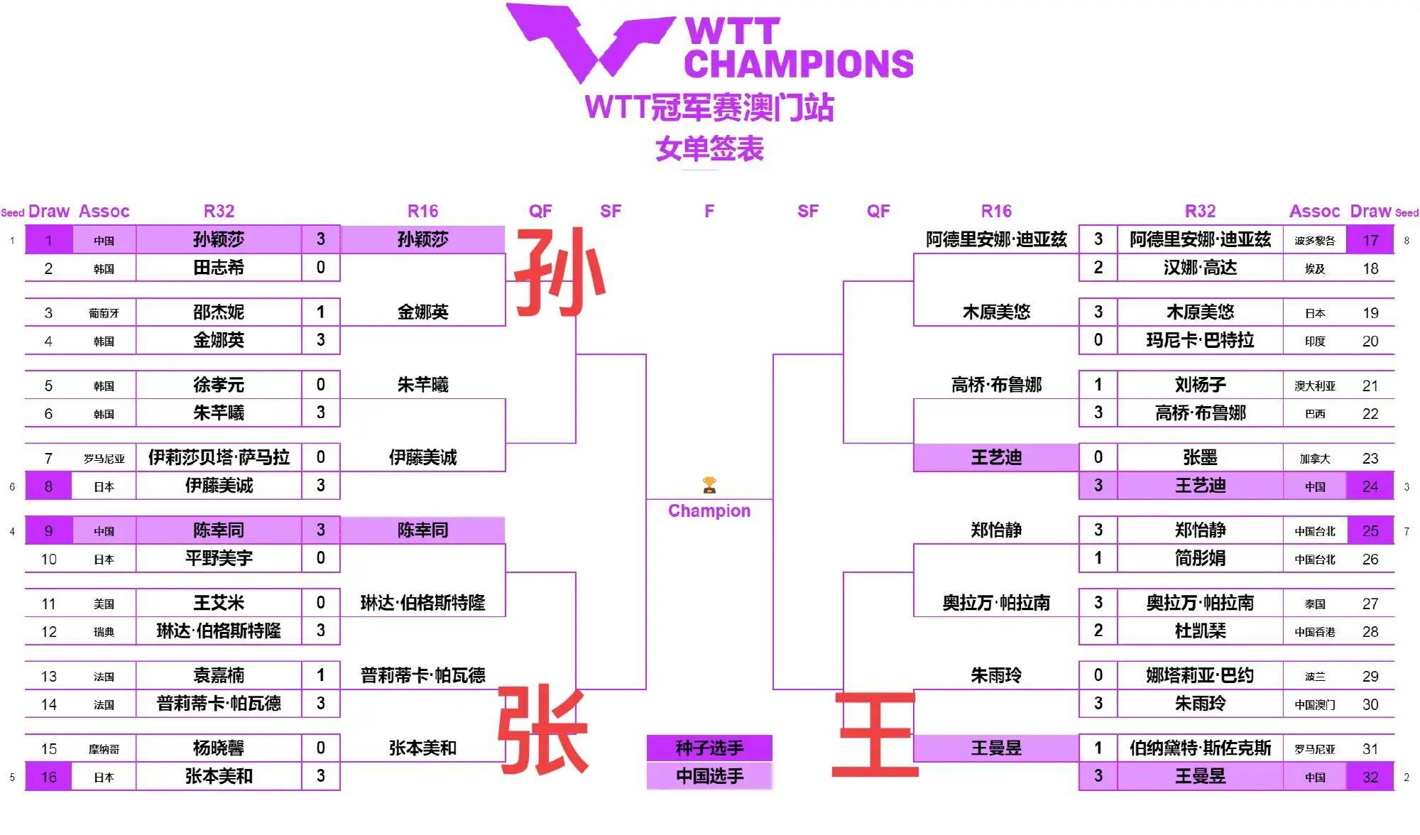 wtt乒乓球今日赛程表(wtt乒乓球赛2021 直播)  第2张