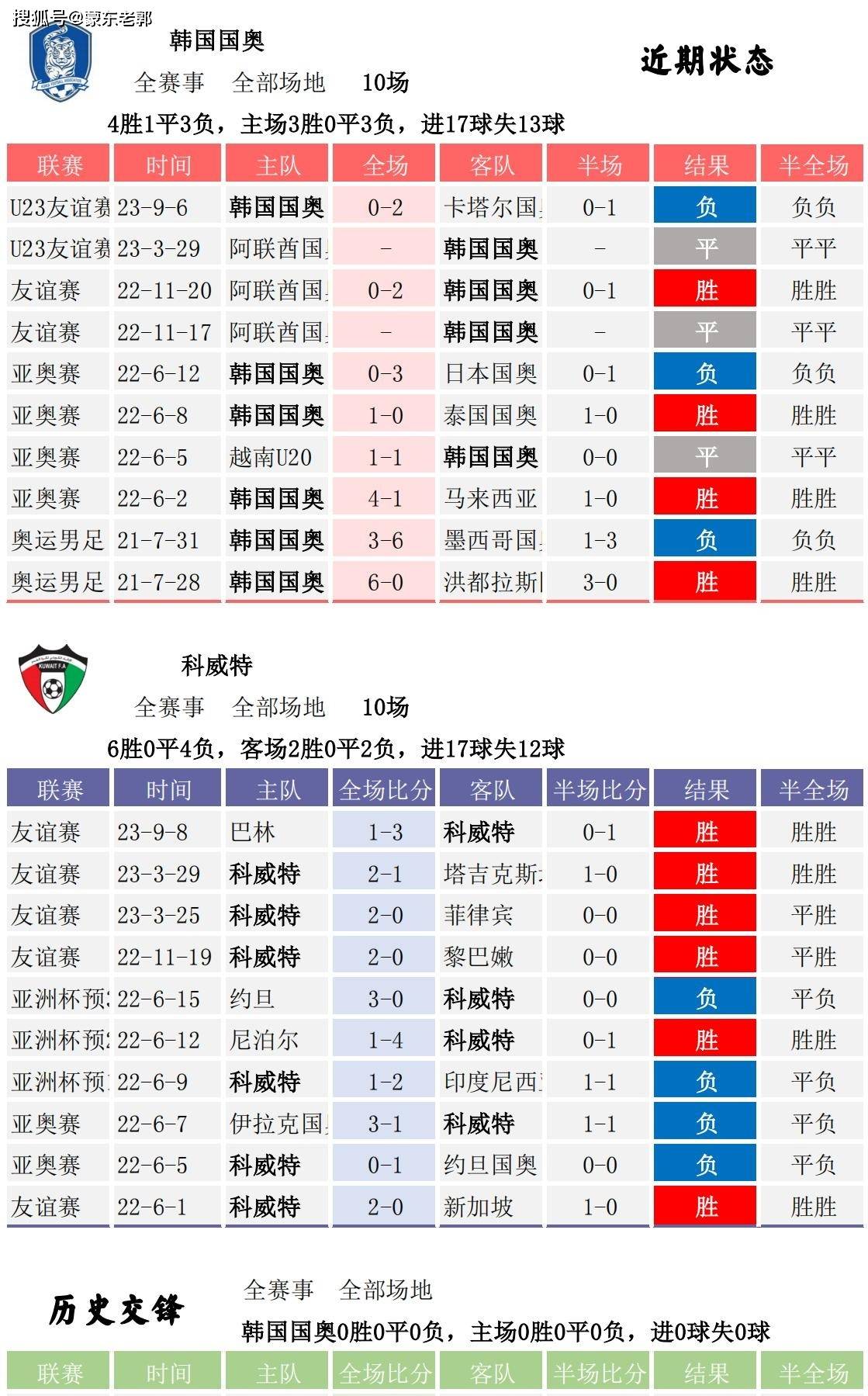 中国vs韩国比分结果(中国vs韩国比分结果预测)  第1张