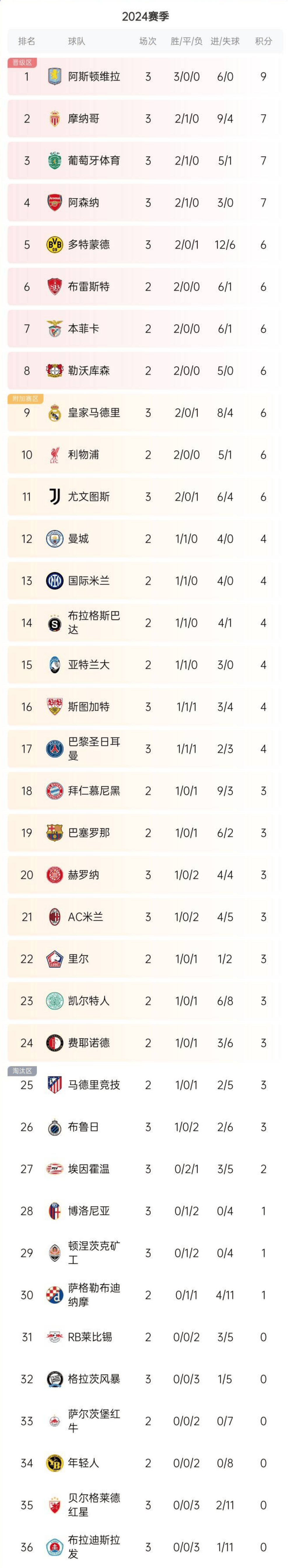 欧冠冠军次数排名(俱乐部欧冠冠军次数排名)  第1张