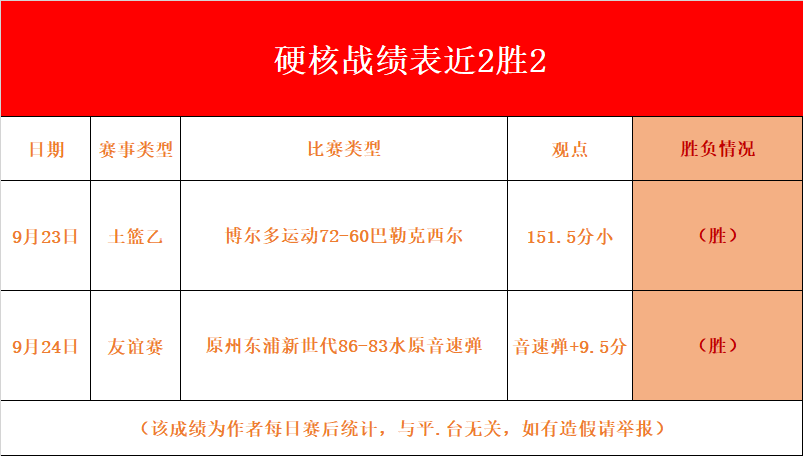 欧协杯赛程比分结果(欧协杯赛程比分结果查询)  第2张