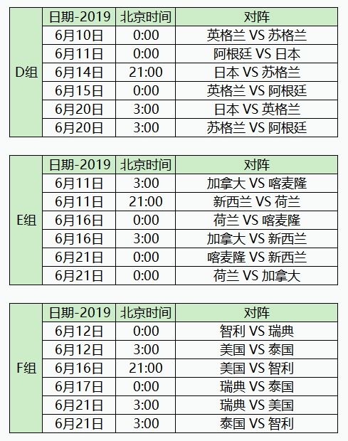 2022世界杯预选赛赛程(2022世界杯预选赛赛程中国队还能出线吗)  第1张