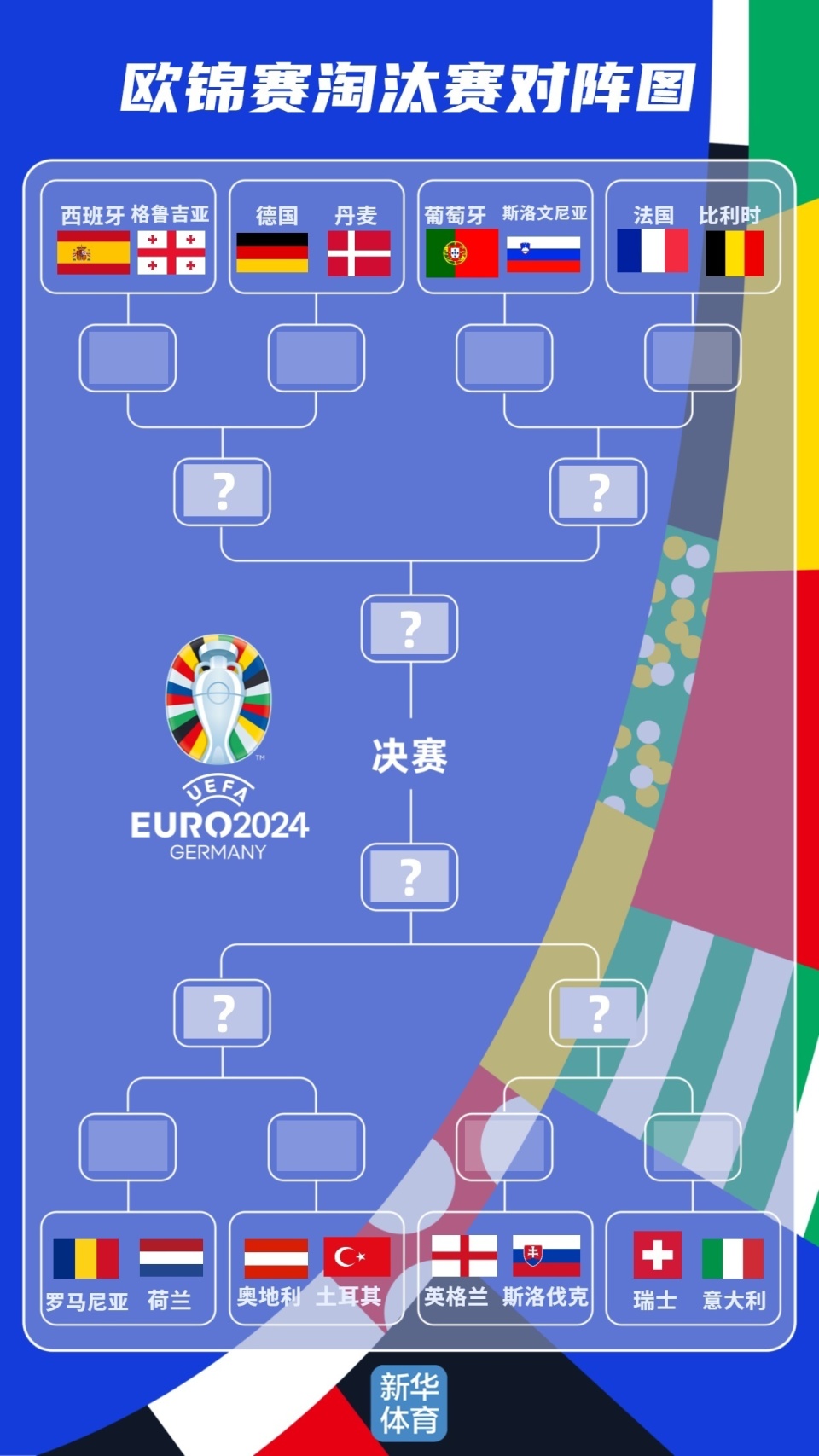 2020欧洲杯16强对阵图(2020欧洲杯16强对阵图及赛程表)  第2张