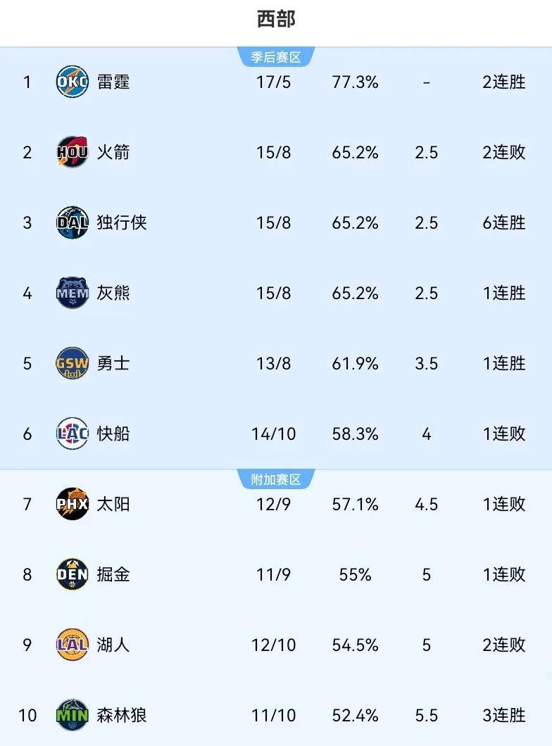 2019年nba选秀顺位名单(2019年nba选秀前三十名详细情况)  第1张