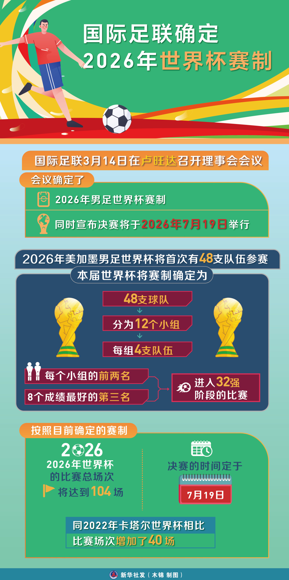 世界杯时间(2025女篮世界杯时间)  第1张