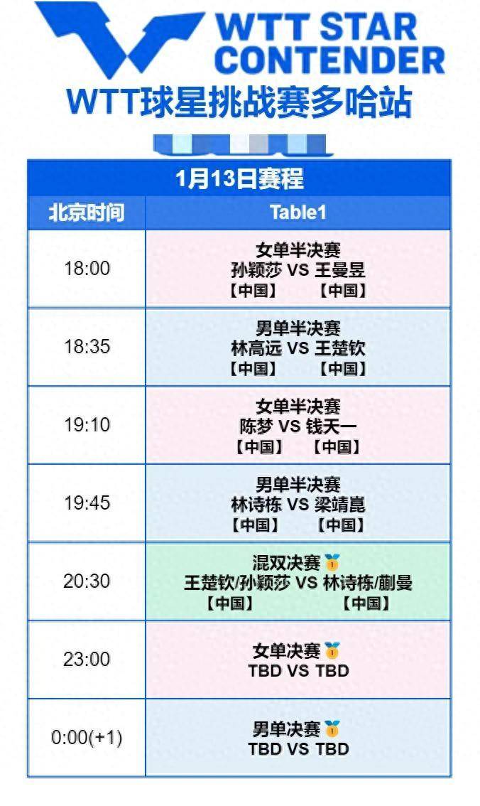 wtt乒乓球赛2022赛程直播(wtt乒乓球赛2021直播在哪里看)  第1张