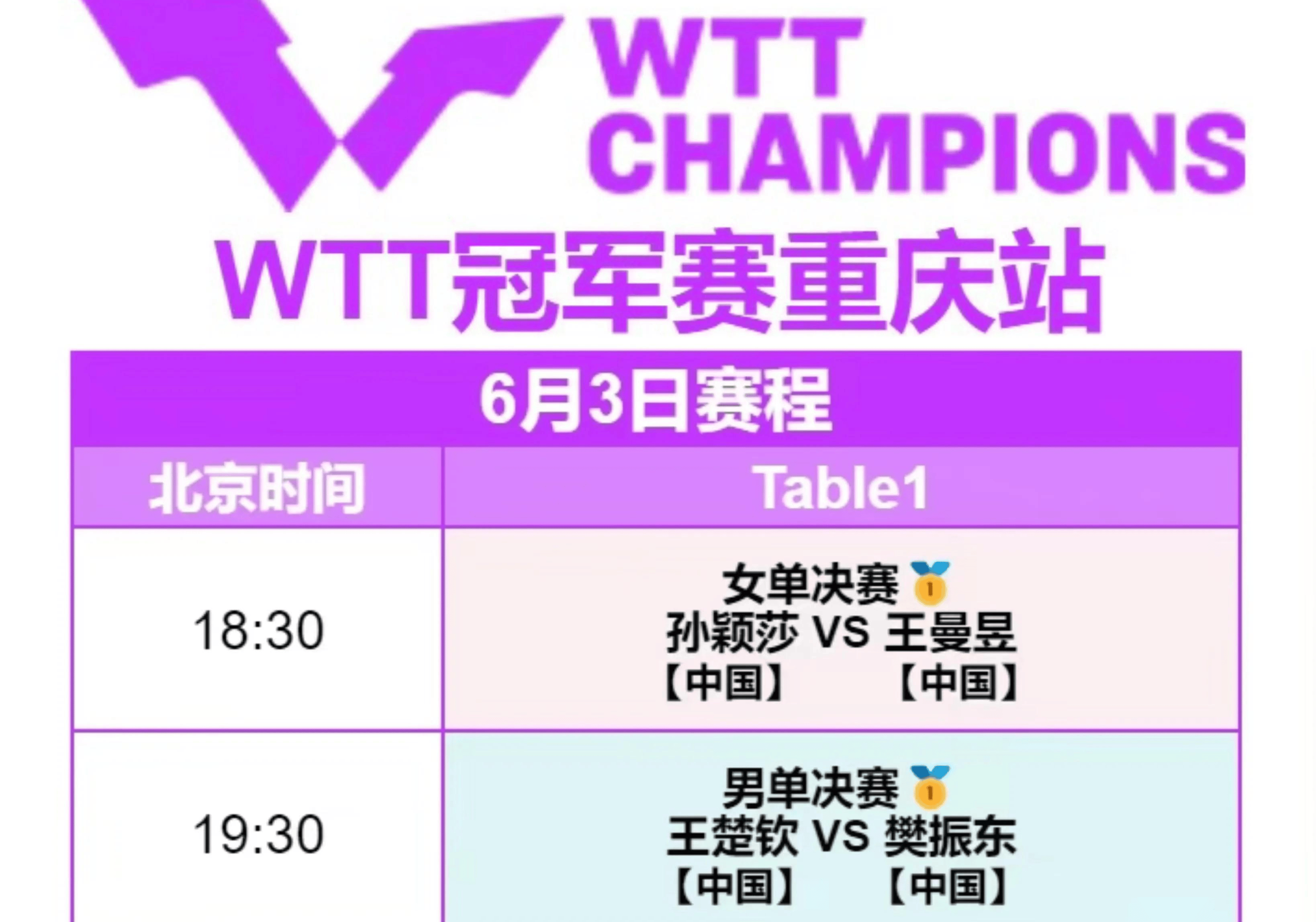 wtt乒乓球赛2022赛程直播(wtt乒乓球赛2021直播在哪里看)  第2张