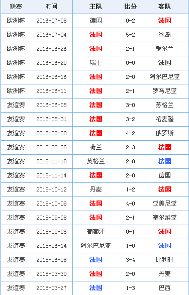 足球世界排名国家(足球世界排名国家队)  第2张