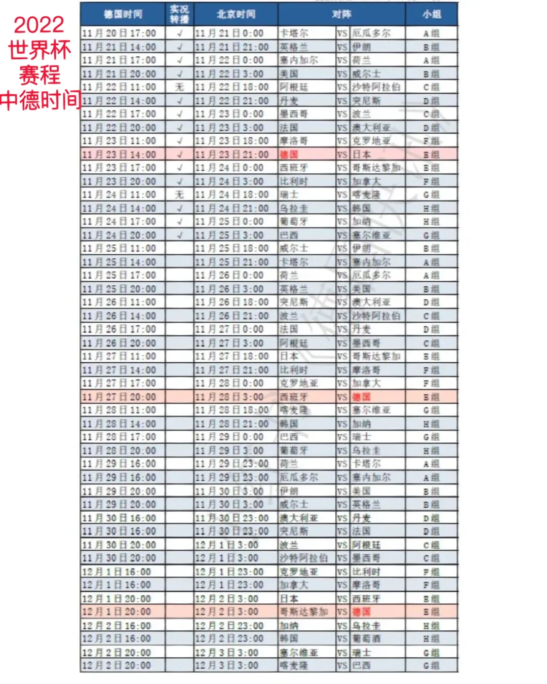 世界杯预选赛2022赛程(世界杯预选赛2022赛程表)  第1张