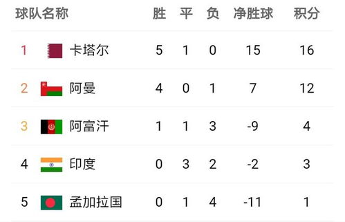 2010世界杯赛程结果表比分(2010世界杯完整赛程及结果记录)  第1张