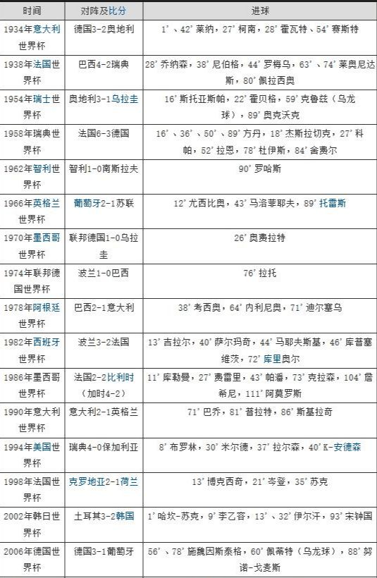 2010世界杯赛程结果表比分(2010世界杯完整赛程及结果记录)  第2张