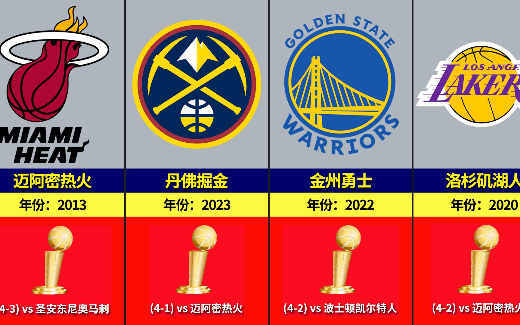 近30年nba总冠军表(nba近30年总冠军球队)  第1张