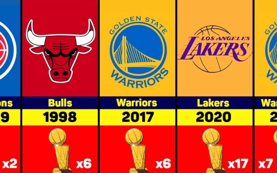 近30年nba总冠军表(nba近30年总冠军球队)  第2张