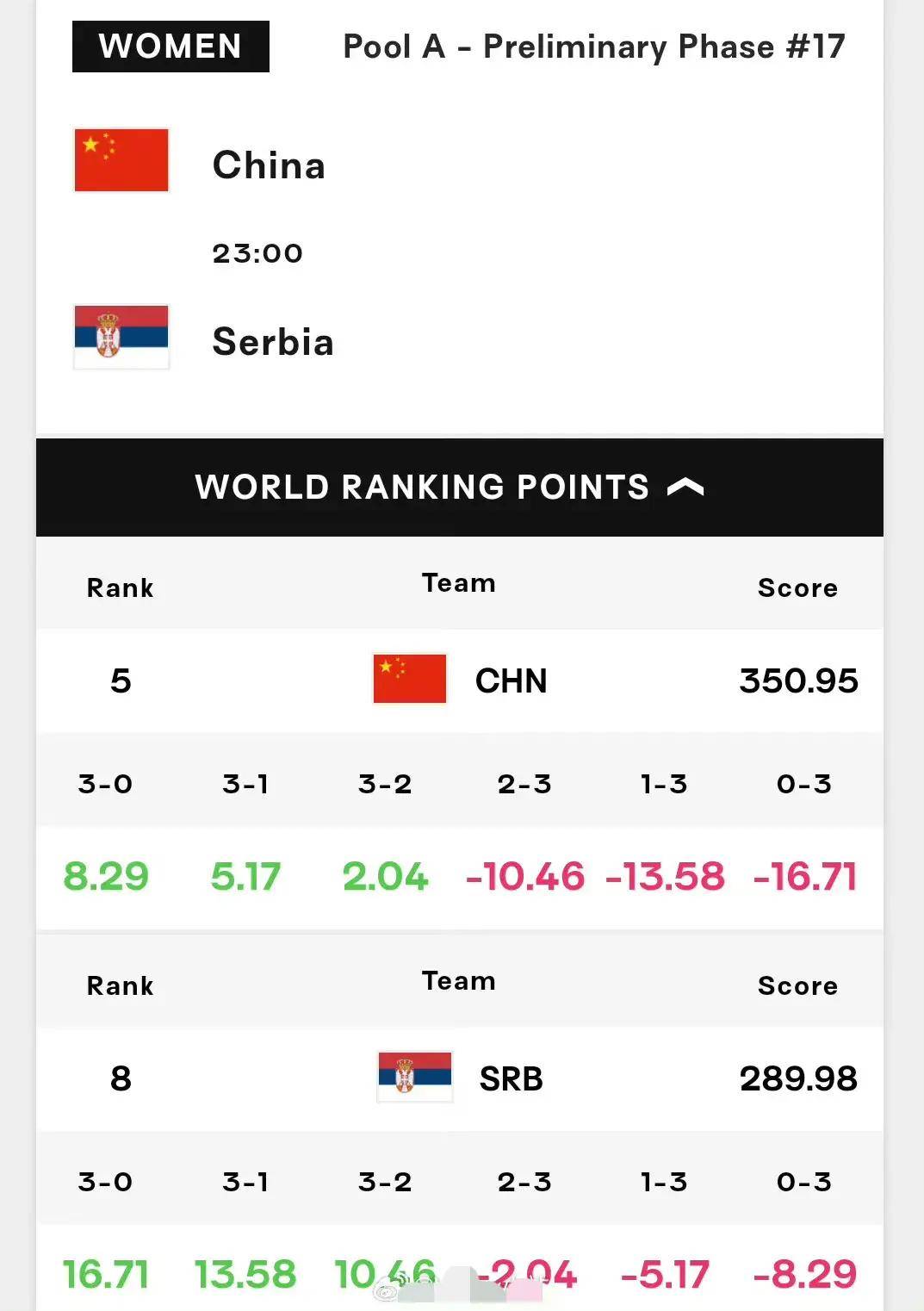 今日女排比赛时间表直播(今日女排比赛时间表直播23年7月7日中国女排对哪个国家)  第1张